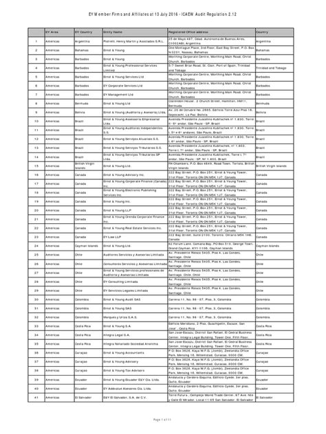 EY Member Firms and Affiliates at 05 July 2024 .